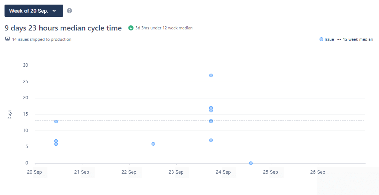 Jira cycle time report