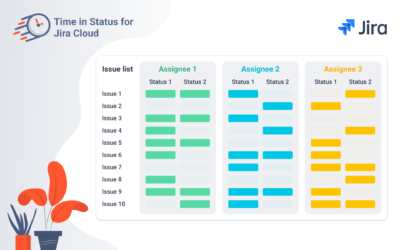 Use Control Charts to Review Issue Cycle and Lead Time