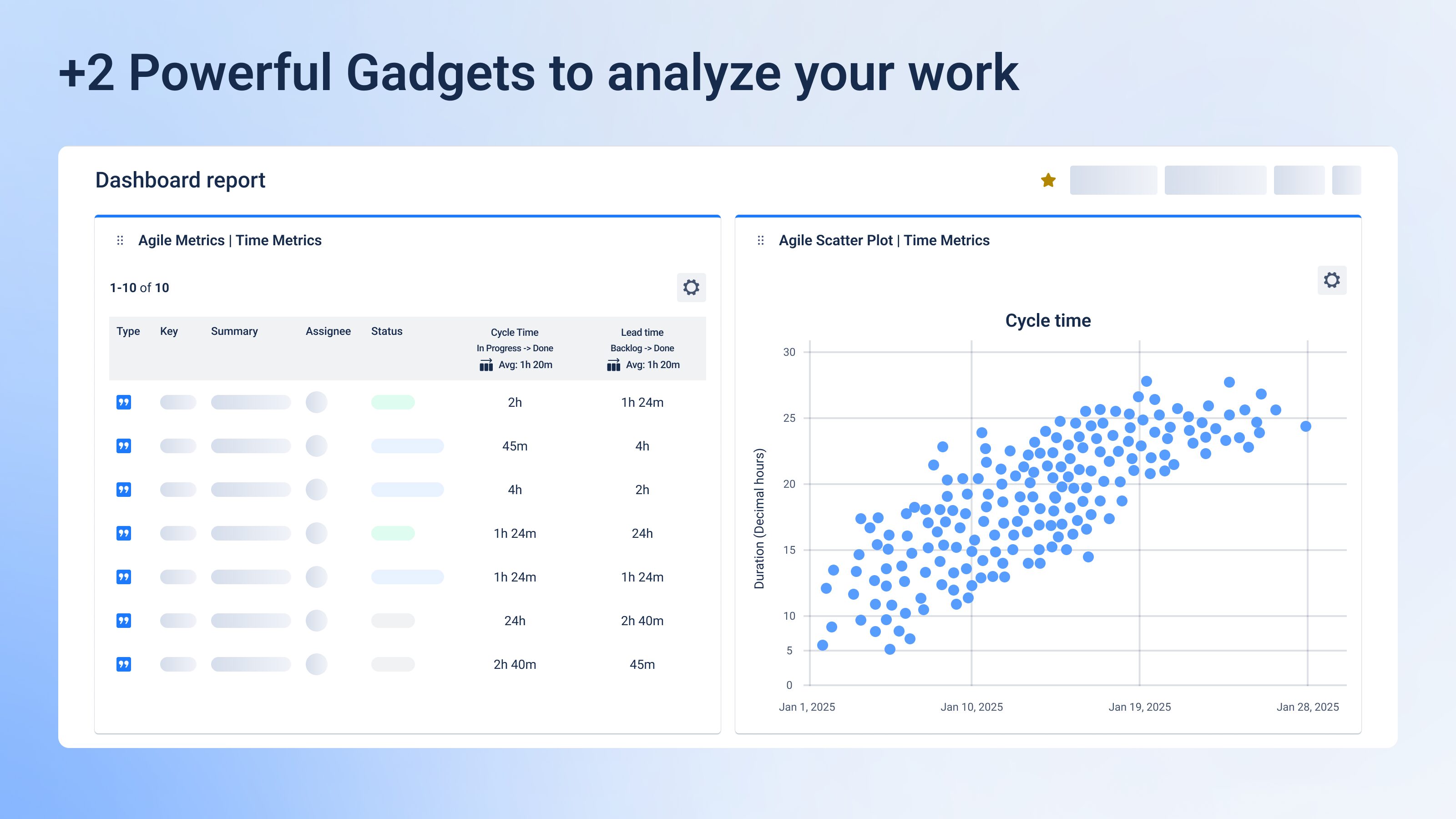 Two Jira dashboard gadgets from Time Metrics Tracker showing Cycle Time and Lead Time in a report and visual trends in a scatter plot